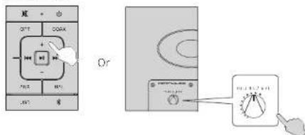 Diagram showing a device control panel with buttons and a rotary dial connected to a hand gesture.