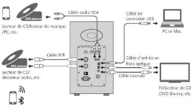 Airpulse A300 - Préparatifstions - 2