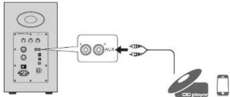 Airpulse A300 - Mode source AUX - 1