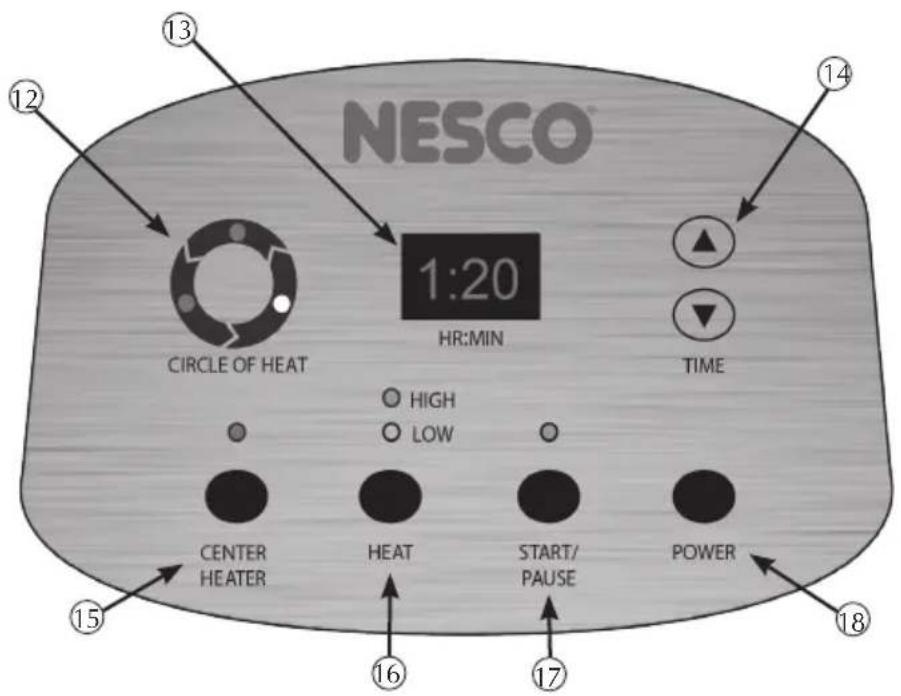 Nesco ITR01 - CONTROL PANEL FUNCTIONS - 1