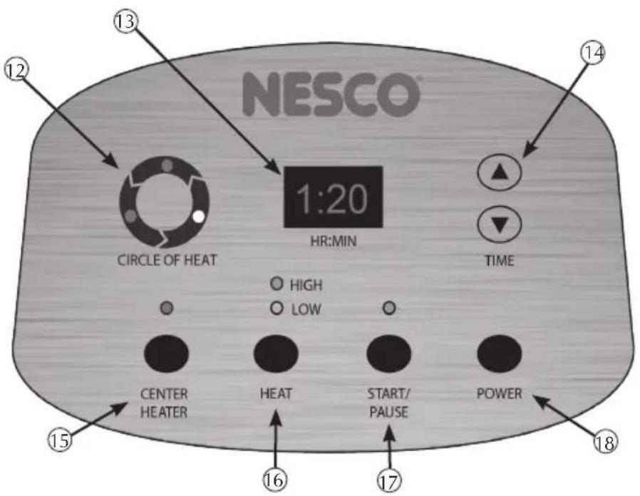 Nesco ITR01 - FONCTIONS PANNEAU DE - 1