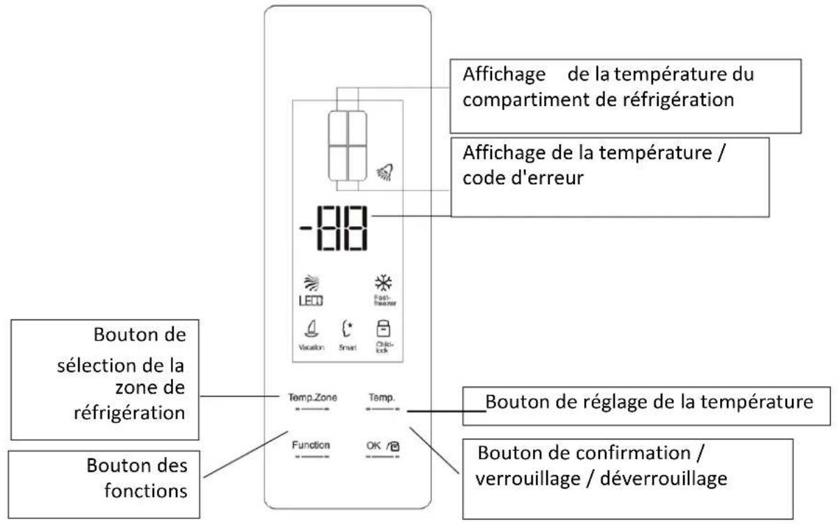 SCHNEIDER SMD430IX - RéGLAGE DES TEMPERATURES ET FONCTIONS Panneau de contrôle et affichage - 1