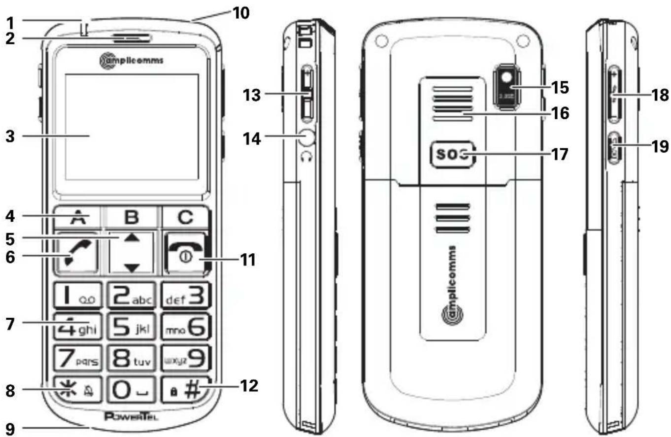 Amplicom PowerTel M8000 - En un coup d'œil - 1
