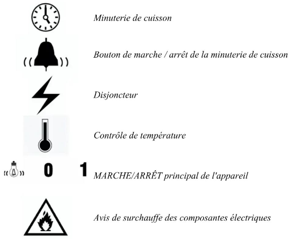 Doyon PIZ6 - SIGNIFICATION DES SYMBOLES SUR LE PANNEAU DE CONTROLE AVANT - 1