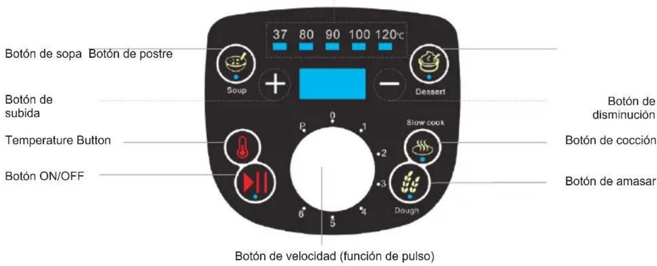 Sogo SS14545 - NOMBRE DE LAS PIEZAS: - 1