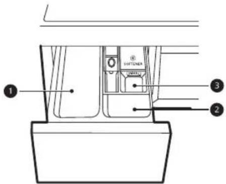 LG F4V3VYPKPE - Using the Dispenser - 1