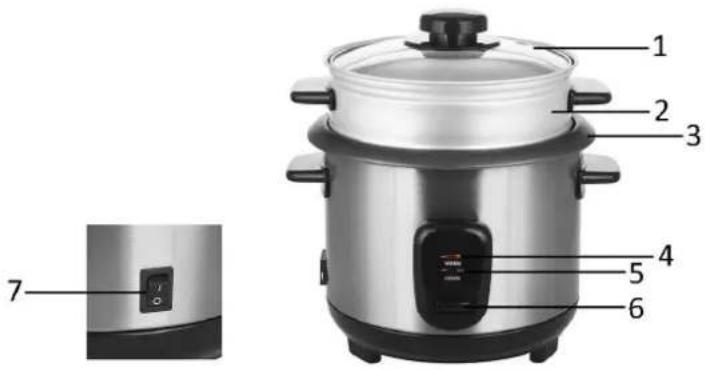 Labeled diagram of a rice cooker with numbered parts and a close-up view showing its internal components.