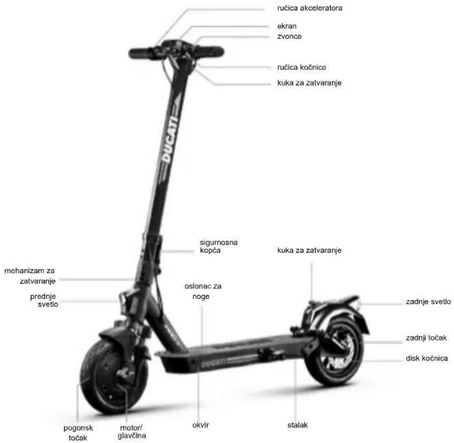 DUCATI ProII Plus - PAZNJA - 3