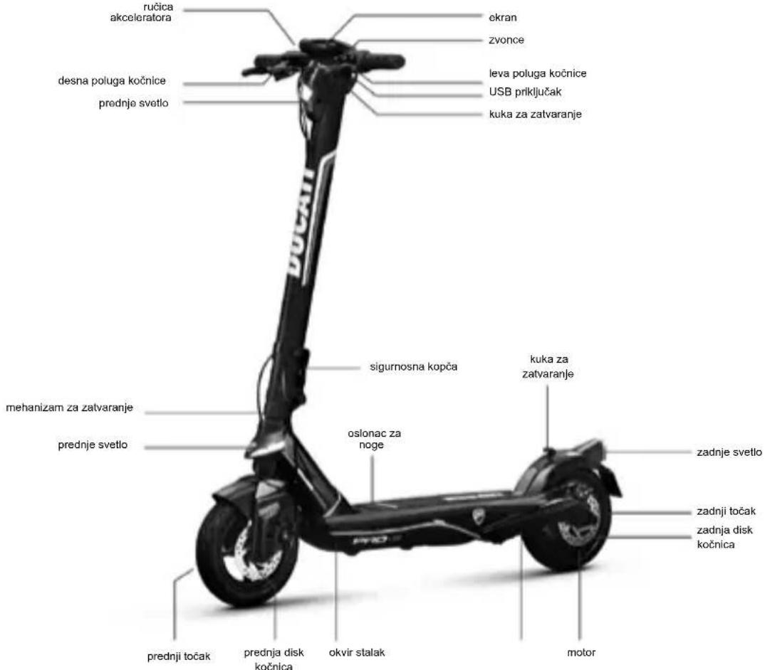DUCATI ProII Plus - PAZNJA - 4