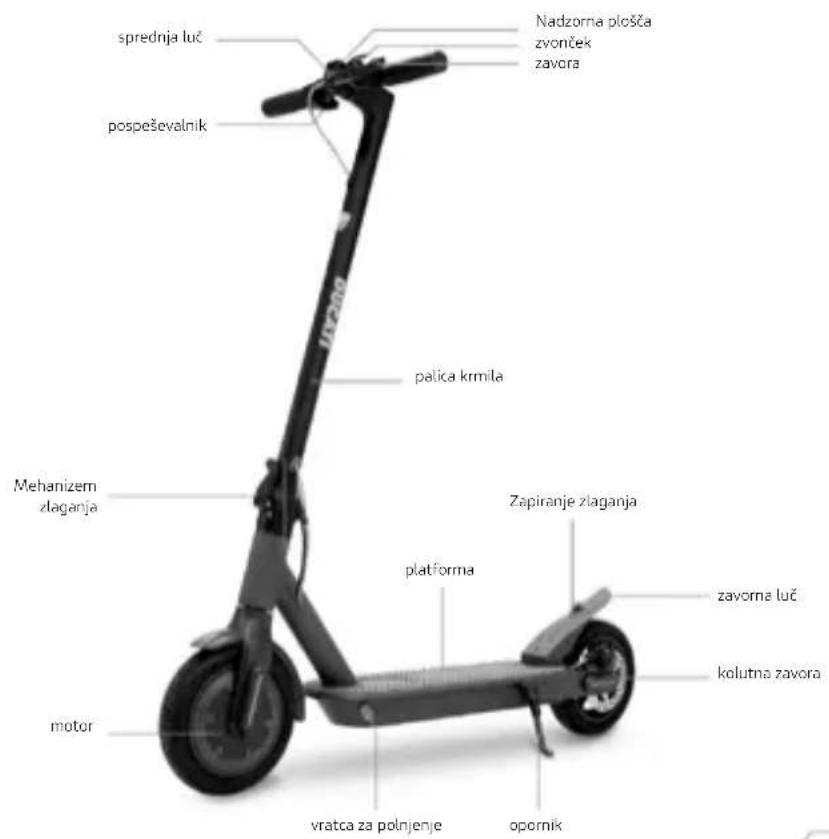 DUCATI ProII Plus - Navodila za uporabo - 1