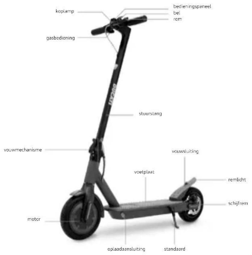 DUCATI ProII Plus - Handleiding - 1
