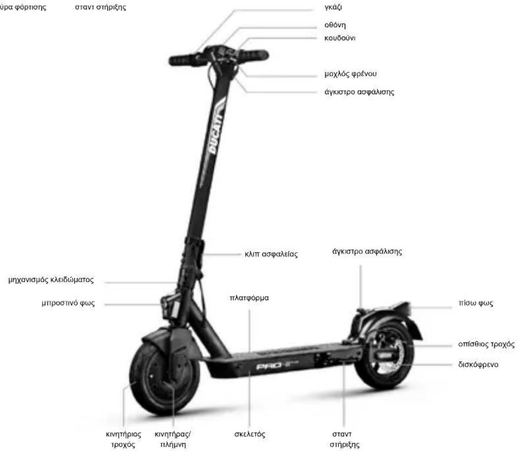 DUCATI ProII Plus - Eeyεipidio xρnσnc - 2