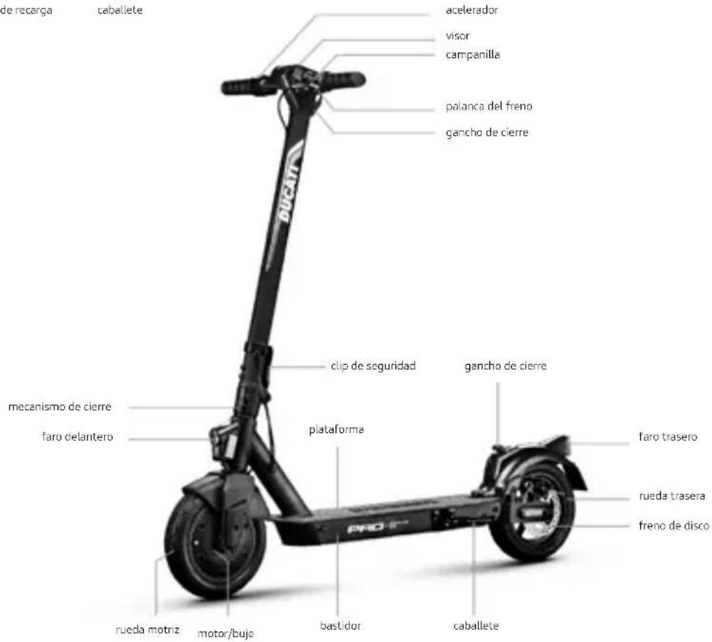 DUCATI ProII Plus - Manual del usuario - 2