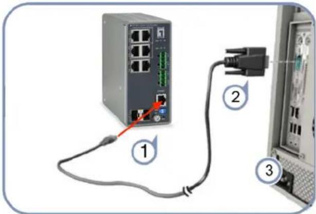 LEVELONE IGP1271 - 2.Perform InitialConfiguration (For model with console port) - 1