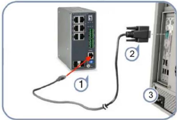 LEVELONE IGP1271 - Effectuer la configuration initiale (Pour modèle avec port console) - 1