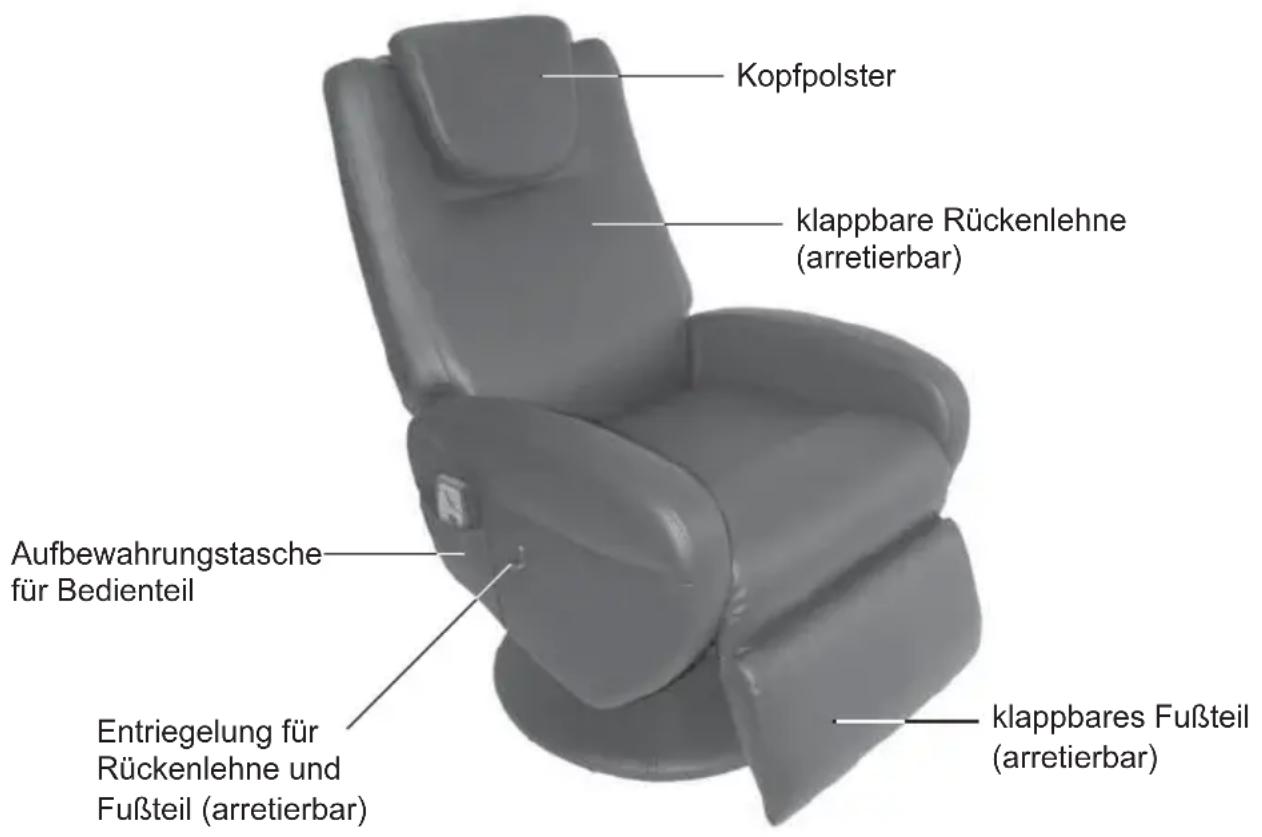 Living Style GTMS02a - Personen mit Risiken - 1