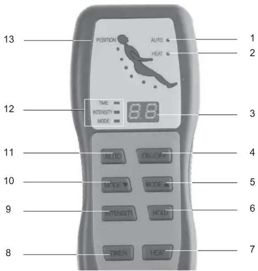 Living Style GTMS02a - Uporaba upravljalega dela - 1