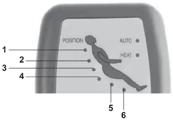Living Style GTMS02a - Massage-Modi - 1