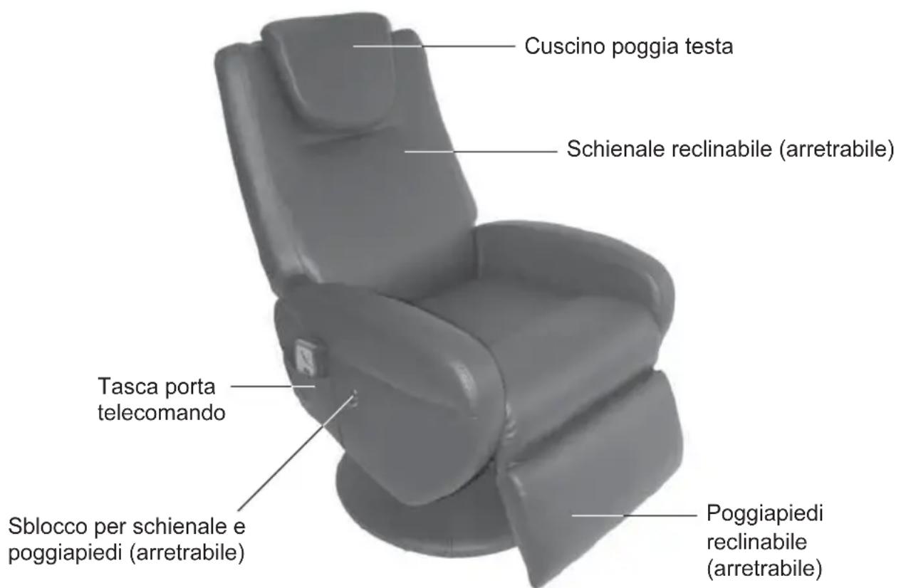 Living Style GTMS02a - Persone che... - 1