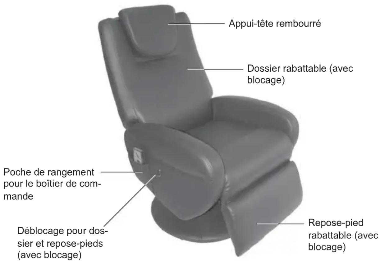 Living Style GTMS02a - Personnes à risque - 1