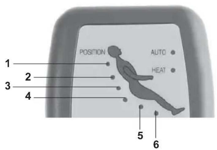 Living Style GTMS02a - Masažni naëini - 1