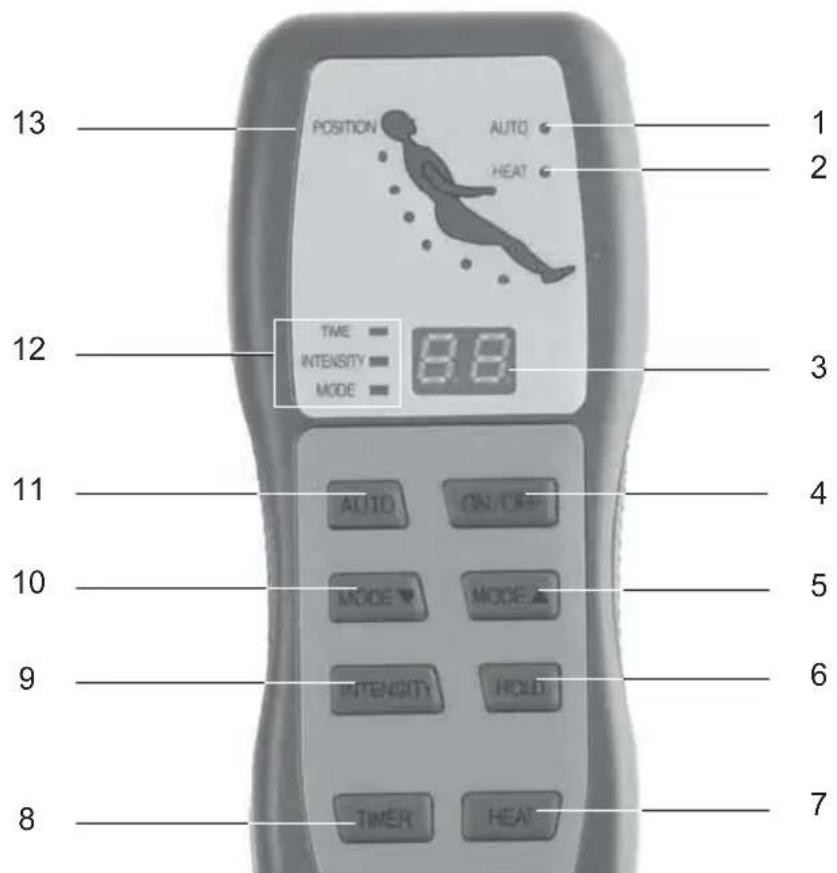 Living Style GTMS02a - Utilisation du boîtier de commande - 1
