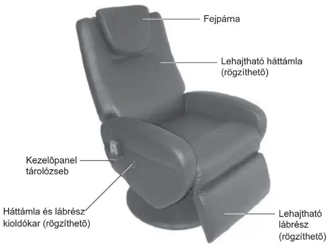 Living Style GTMS02a - Kockázatot jelentő személyek - 1