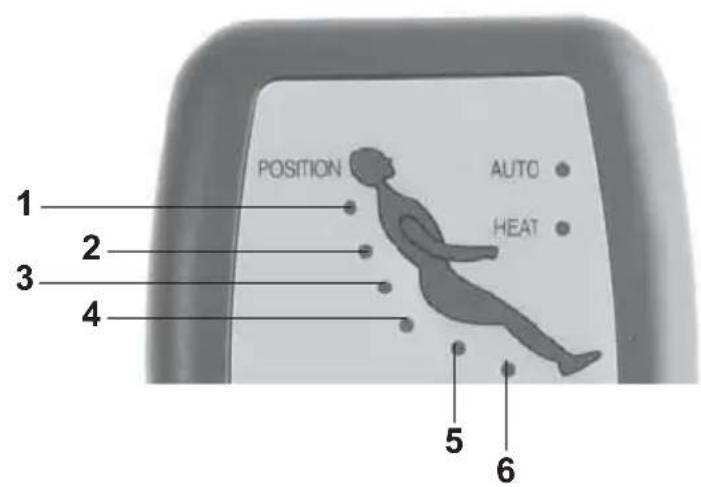 Living Style GTMS02a - Masszázs módok - 1