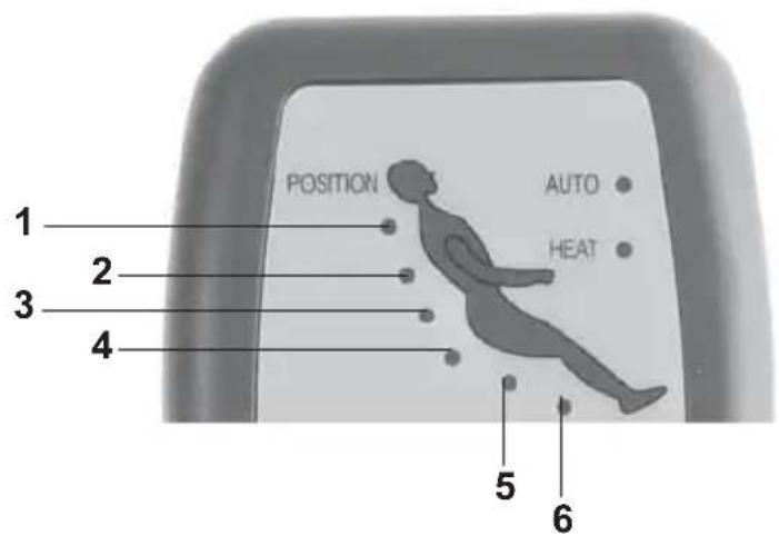 Living Style GTMS02a - Modes de massage - 1