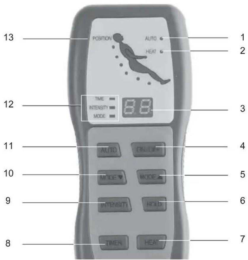 Living Style GTMS02a - Kezelöpanel használata - 1
