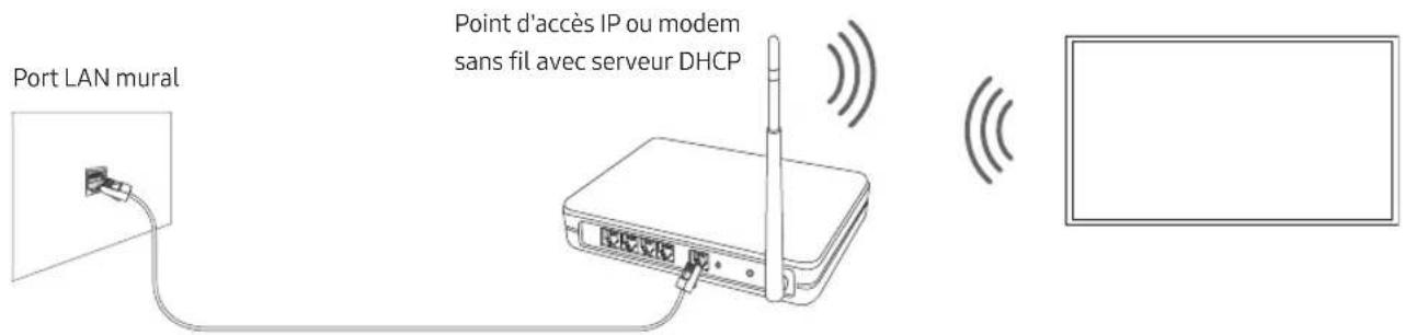 SAMSUNG GQ55Q80RGT - Connexion réseau - Sans fil - 1