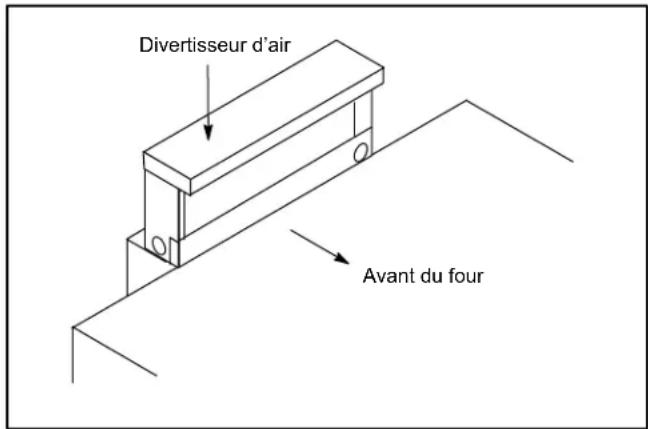 Blodgett 961 - Installation du déviateur de tirage - 1