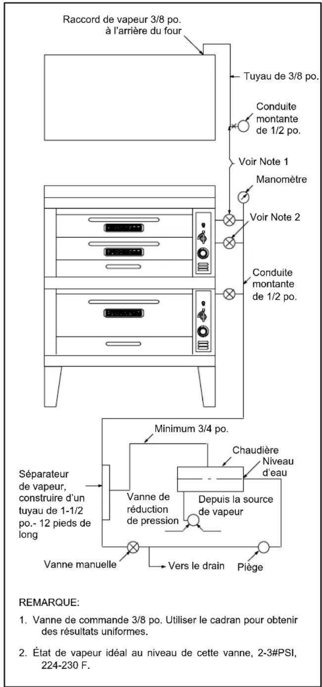 Blodgett 961 - ATTENTION!! - 1