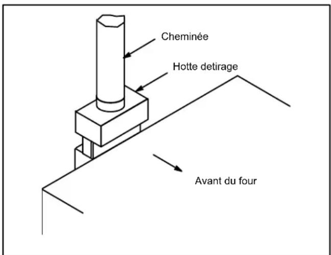 Blodgett 961 - AVERTISSEMENT!! - 1