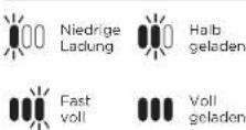 SHARK Anti Hair Wrap DuoClean IZ320EU - LED-AKKUSTAND- UND LADEANZEIGE - 2