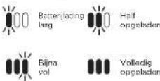 SHARK Anti Hair Wrap DuoClean IZ320EU - LI-ION-BATTERIJ - 2