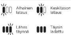 SHARK Anti Hair Wrap DuoClean IZ320EU - LITIUMIONIAKKU - 2