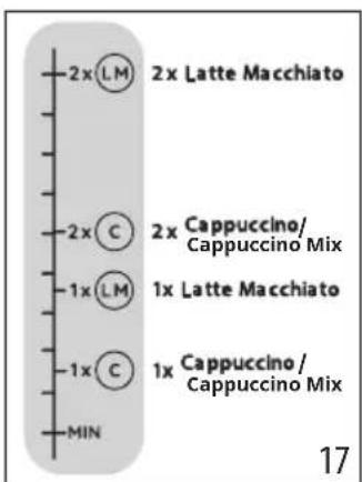 DELONGHI Magnifica Evo Automatic ECAM290.83.TB - Quelle quantité de lait utiliser? - 1