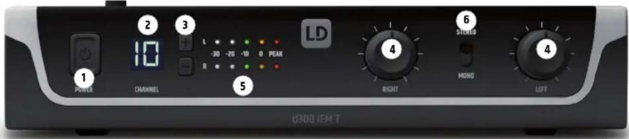 LD Systems U304.7 - GNIAZDA, ELEMENTY OBSLUGI I WSKAZNIKI - 1