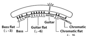 BOSS TU3S - Panel Descriptions - 3
