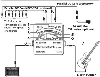 BOSS TU3S - Panel Descriptions - 1