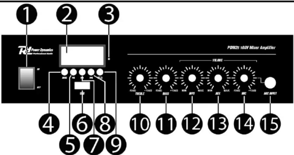 Power Dynamics PDM45 - BEDIENFELD - 1