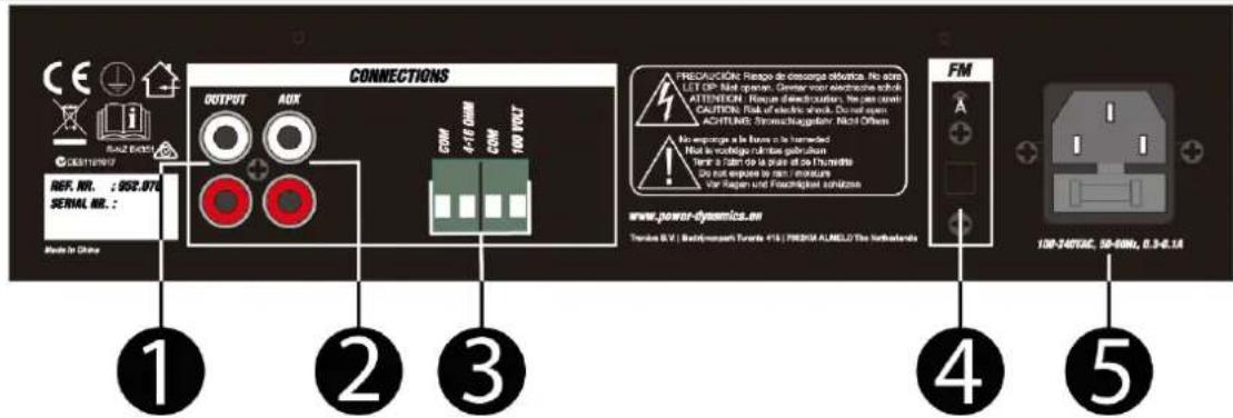 Power Dynamics PDM45 - PANEL FRONTAL - 2