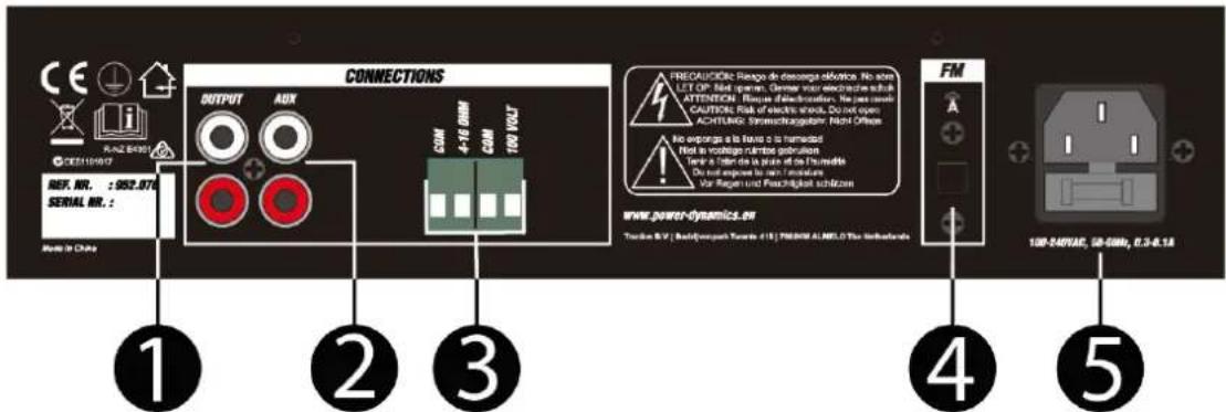Power Dynamics PDM45 - BEDIENFELD - 2