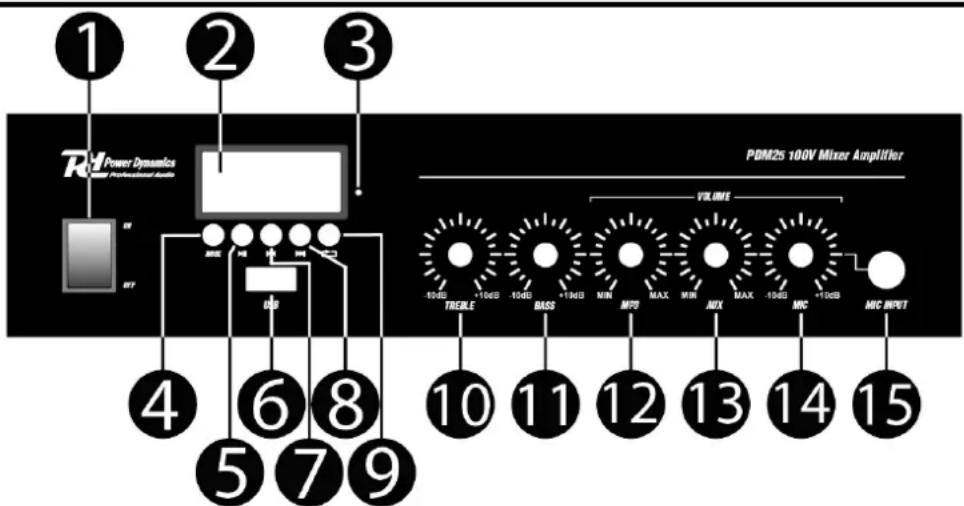 Power Dynamics PDM45 - PANEL FRONTAL - 1