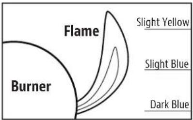 Flame Burner Slight Yellow Slight Blue Dark Blue