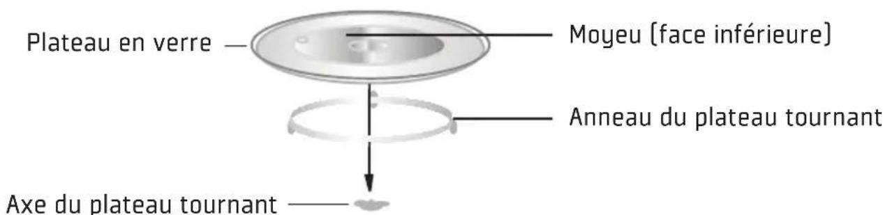 Becken Cuisson Gril MG720CPE - Installation du plateau tournant - 1