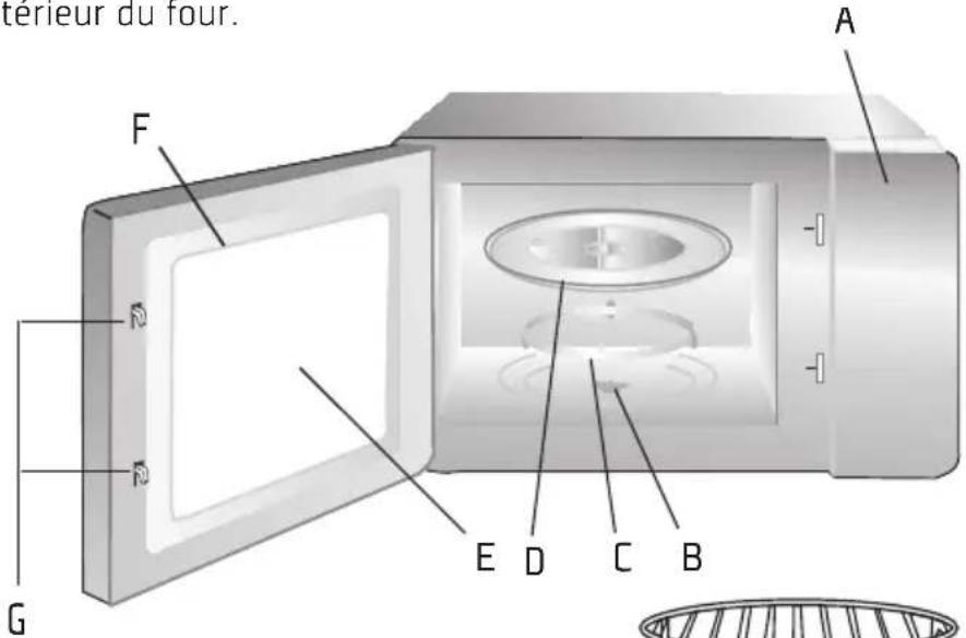 Becken Cuisson Gril MG720CPE - Configuration de votre four - 1