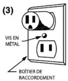 Waring Commercial WSG60 - INSTRUCTIONS DE MISE À LA TERRE - 3