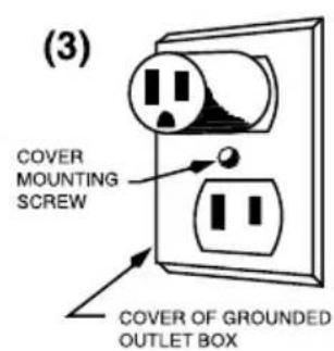 Waring Commercial WSG60 - GROUNDING INSTRUCTIONS - 3